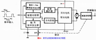 免費學(xué)習(xí)電子技術(shù)，全國郵購電子元件與實驗套件服務(wù)