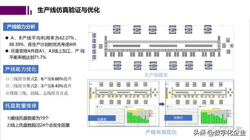 未來工廠 數(shù)字孿生驅(qū)動的計算機系統(tǒng)集成與技術(shù)維護新范式