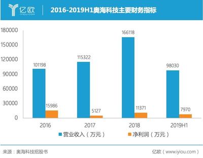 從充電器巨頭到聲學新星 奧海科技如何以10%全球市占率叩開音箱市場大門